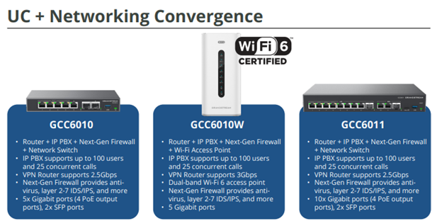 Grandstream gcc Devices